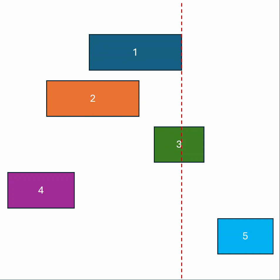 Typ 3