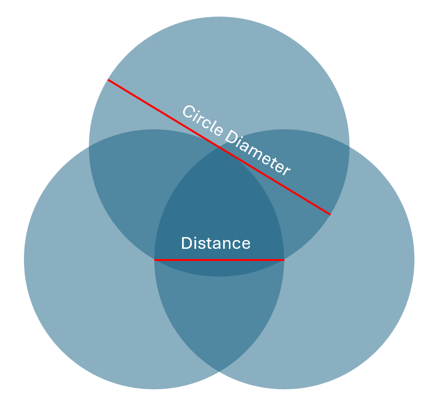 Parameter-Übersicht