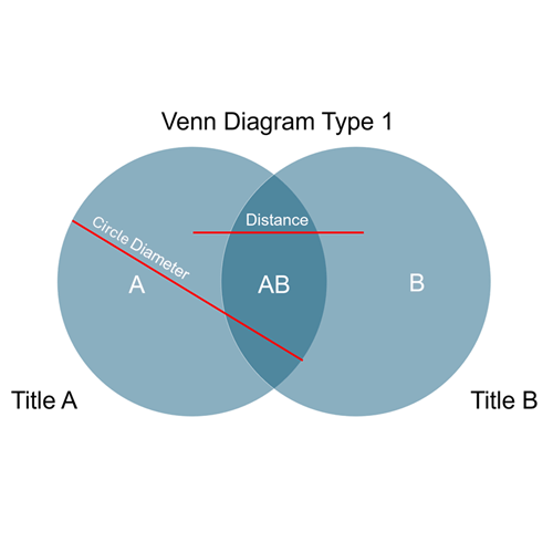 Venn Typ 2-1