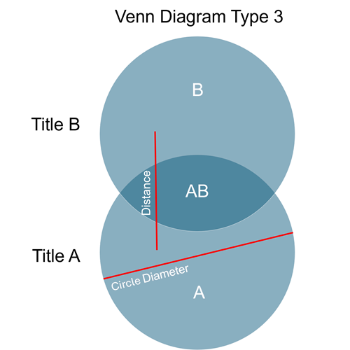Venn Typ 2-3
